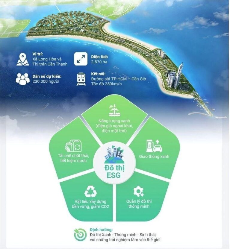 Vinhomes Green Paradise Cần Giờ: Tiêu chuẩn sống xanh bền vững